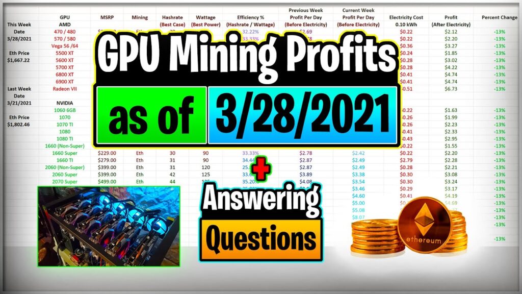 GPU Mining Profits as of 3/28/21 | Answering Questions | Twitch Recap ...